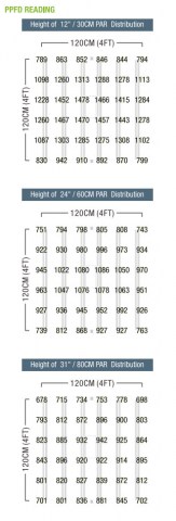 NF Grow 720W 2,7μmol/J